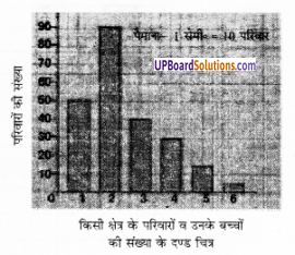 UP Board Solutions for Class 6 Maths Chapter 4 सांख्यिकी 13