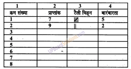 UP Board Solutions for Class 6 Maths Chapter 4 सांख्यिकी 16