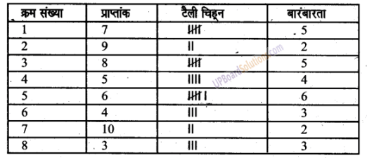 UP Board Solutions for Class 6 Maths Chapter 4 सांख्यिकी 17