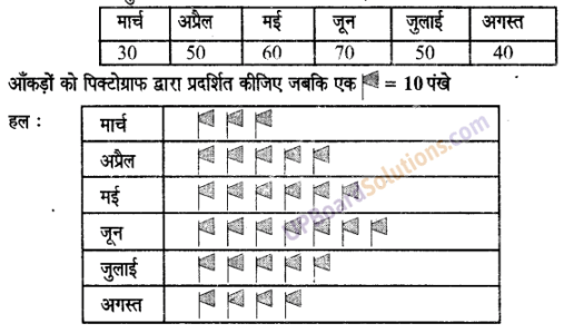 UP Board Solutions for Class 6 Maths Chapter 4 सांख्यिकी 3