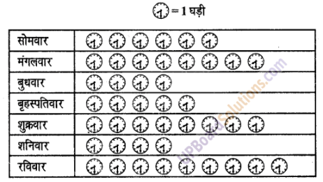 UP Board Solutions for Class 6 Maths Chapter 4 सांख्यिकी 4