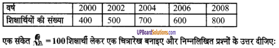 UP Board Solutions for Class 6 Maths Chapter 4 सांख्यिकी 7