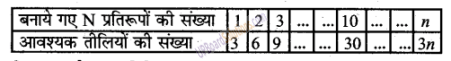 UP Board Solutions for Class 6 Maths Chapter 5 बीजगणितीय अवधारणा 2