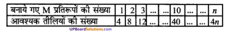 UP Board Solutions for Class 6 Maths Chapter 5 बीजगणितीय अवधारणा 3