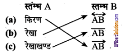 UP Board Solutions for Class 6 Maths Chapter 7 ज्यामितीय अवधारणाएँ 6
