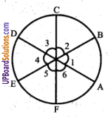 UP Board Solutions for Class 6 Maths Chapter 8 कोण 5
