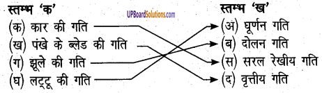 UP Board Solutions for Class 6 Science Chapter 12 गति img-1