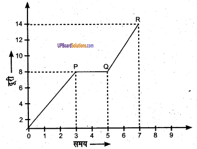 UP Board Solutions for Class 6 Science Chapter 12 गति img-9