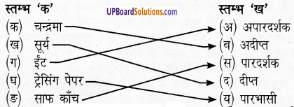 UP Board Solutions for Class 6 Science Chapter 14 प्रकाश img-1