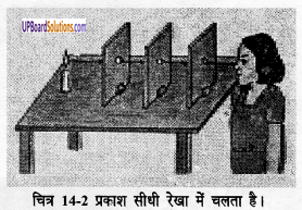 UP Board Solutions for Class 6 Science Chapter 14 प्रकाश img-2