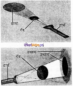 UP Board Solutions for Class 6 Science Chapter 14 प्रकाश img-3