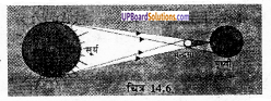 UP Board Solutions for Class 6 Science Chapter 14 प्रकाश img-4