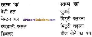 UP Board Solutions for Class 7 Agricultural Science Chapter 3 भू-परिष्करण img-1