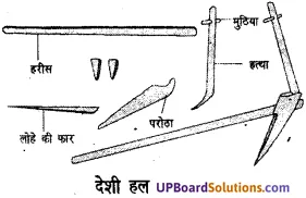 UP Board Solutions for Class 7 Agricultural Science Chapter 3 भू-परिष्करण img-3