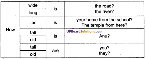 UP Board Solutions for Class 7 English Chapter 4 Mr. Garbage and Mrs. Polythene img-6