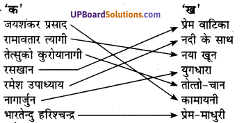 UP Board Solutions for Class 7 Hindi Chapter 10 सत्साहस (मंजरी) image - 1