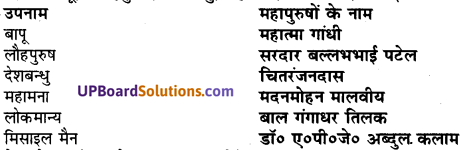 UP Board Solutions for Class 7 Hindi Chapter 11 कलम् आज उनकी जय बोल (मंजरी) image - 1