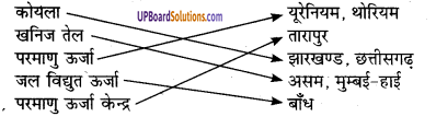 UP Board Solutions for Class 8 Geography Chapter 4 भारत शक्ति के साधन img-1