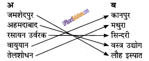 UP Board Solutions for Class 8 Geography Chapter 5 भारत उद्योग-धंधे img-1