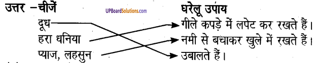 UP Board Solutions for Class 8 Home Craft Chapter 3 खाद्य पदार्थों का संरक्षण image 1