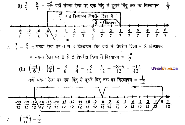 UP Board Solutions for Class 8 Maths Chapter 1 परिमेय संख्याओं पर संक्रियाएँ img-18