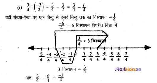 UP Board Solutions for Class 8 Maths Chapter 1 परिमेय संख्याओं पर संक्रियाएँ img-2