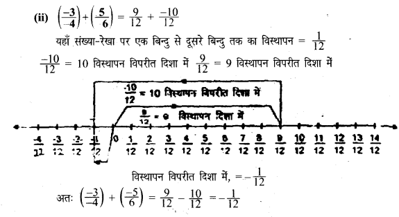 UP Board Solutions for Class 8 Maths Chapter 1 परिमेय संख्याओं पर संक्रियाएँ img-3