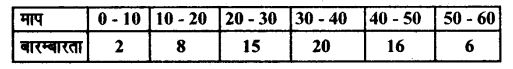 UP Board Solutions for Class 8 Maths Chapter 15 सॉख्यिकी img-15
