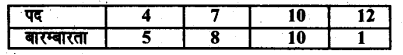 UP Board Solutions for Class 8 Maths Chapter 15 सॉख्यिकी img-18