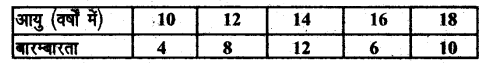 UP Board Solutions for Class 8 Maths Chapter 15 सॉख्यिकी img-20