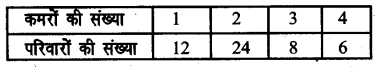 UP Board Solutions for Class 8 Maths Chapter 15 सॉख्यिकी img-25