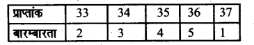 UP Board Solutions for Class 8 Maths Chapter 15 सॉख्यिकी img-26
