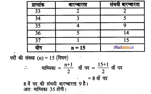 UP Board Solutions for Class 8 Maths Chapter 15 सॉख्यिकी img-27
