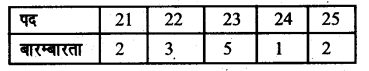 UP Board Solutions for Class 8 Maths Chapter 15 सॉख्यिकी img-28