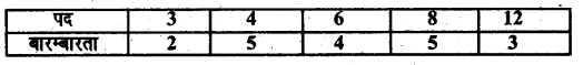 UP Board Solutions for Class 8 Maths Chapter 15 सॉख्यिकी img-3