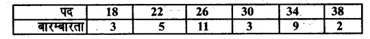 UP Board Solutions for Class 8 Maths Chapter 15 सॉख्यिकी img-7