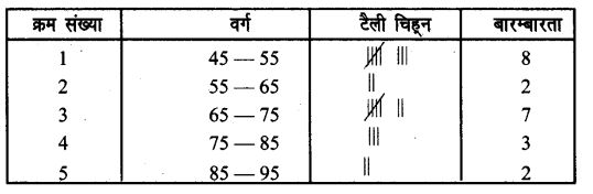 UP Board Solutions for Class 8 Maths Chapter 15 सॉख्यिकी img-9