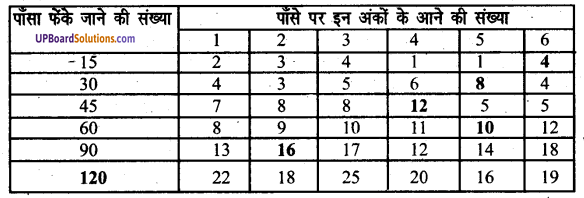 UP Board Solutions for Class 8 Maths Chapter 16 संभावना (प्रायिकता) img-2