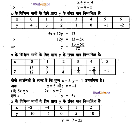 UP Board Solutions for Class 8 Maths Chapter 7 युगपत समीकरण img-4