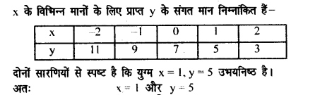 UP Board Solutions for Class 8 Maths Chapter 7 युगपत समीकरण img-5