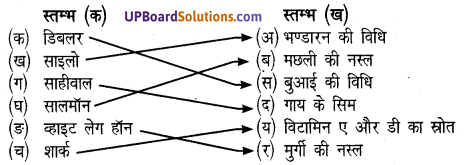 UP Board Solutions for Class 8 Science Chapter 10 फसल उत्पादन img-1