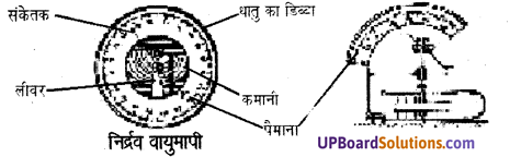 UP Board Solutions for Class 8 Science Chapter 11 बल तथा दाब img-2