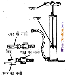 UP Board Solutions for Class 8 Science Chapter 11 बल तथा दाब img-3