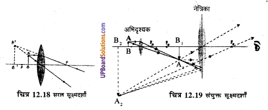 UP Board Solutions for Class 8 Science Chapter 12 प्रकाश एवं प्रकाश यंत्र img-10