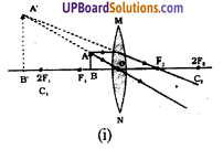 UP Board Solutions for Class 8 Science Chapter 12 प्रकाश एवं प्रकाश यंत्र img-2