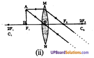 UP Board Solutions for Class 8 Science Chapter 12 प्रकाश एवं प्रकाश यंत्र img-3