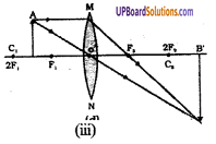 UP Board Solutions for Class 8 Science Chapter 12 प्रकाश एवं प्रकाश यंत्र img-4