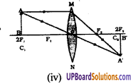UP Board Solutions for Class 8 Science Chapter 12 प्रकाश एवं प्रकाश यंत्र img-5