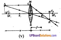 UP Board Solutions for Class 8 Science Chapter 12 प्रकाश एवं प्रकाश यंत्र img-6