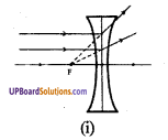 UP Board Solutions for Class 8 Science Chapter 12 प्रकाश एवं प्रकाश यंत्र img-8